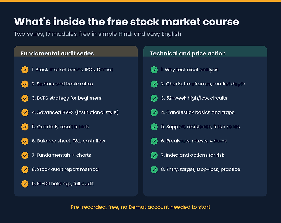 Module list of the two free courses: 9 fundamental audit modules and 8 technical analysis and price action modules