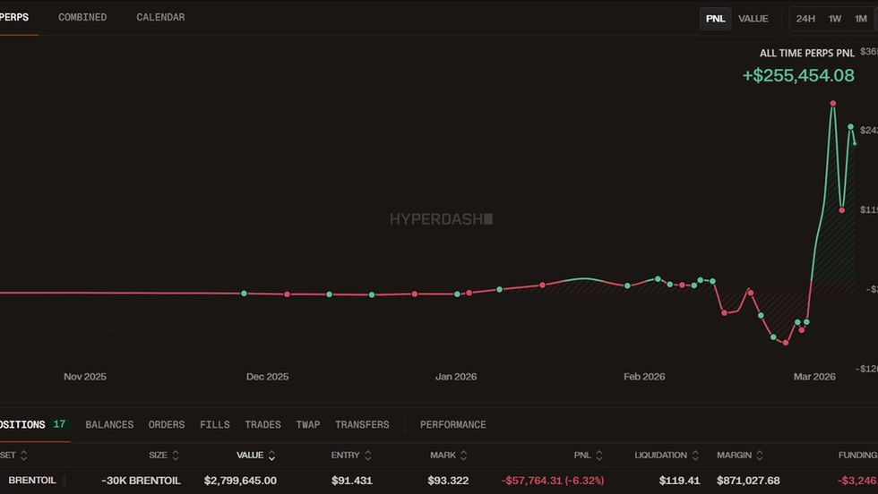 Spotting a Whale: A Massive Short Bet on Brent Oil Amid Oil Market Swings