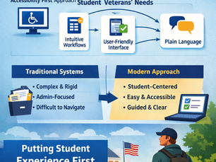 Student Experience and Modern Software Design: How VAWorks Supports Student Veterans