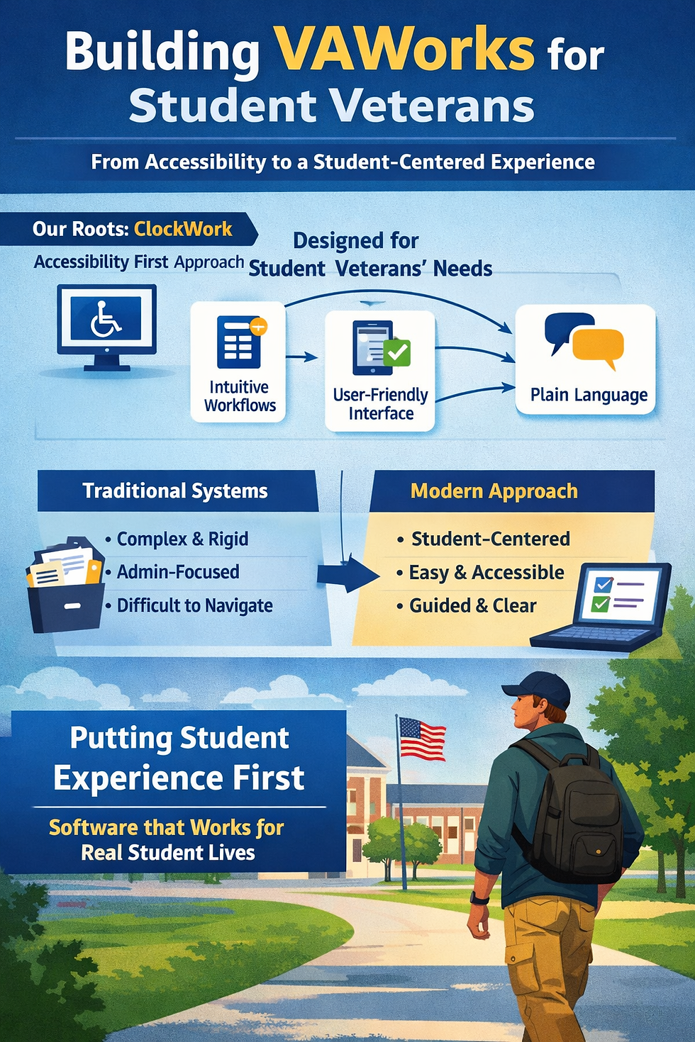 Student Experience and Modern Software Design: How VAWorks Supports Student Veterans