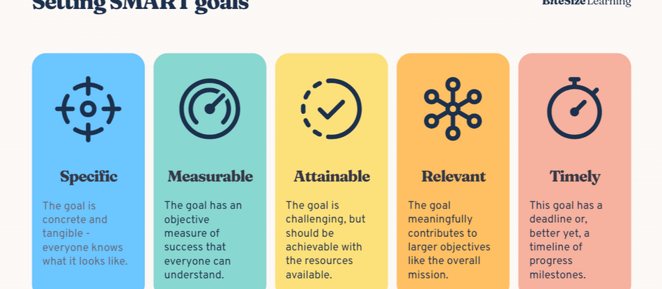 Pisanie celów zgodnie z metodologią SMART nie jest łatwe - ale zupełnie wykonalne. 