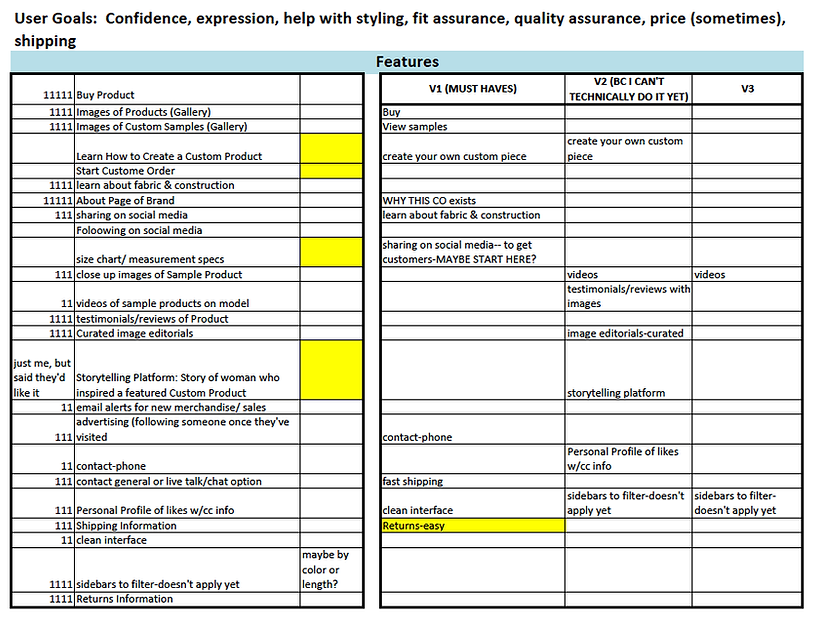 Feature Prioritization Chart for UXD.
