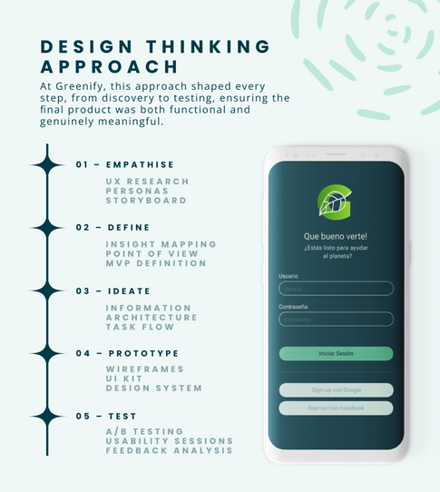 Greenify's Design Thinking approach, showing the five phases from empathy to testing in app development.
