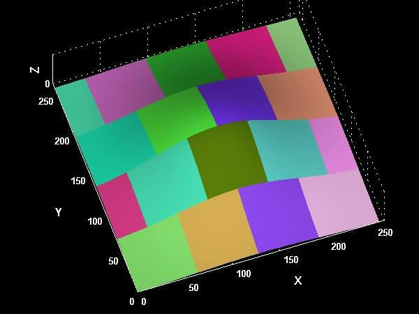 Staggered cut pattern