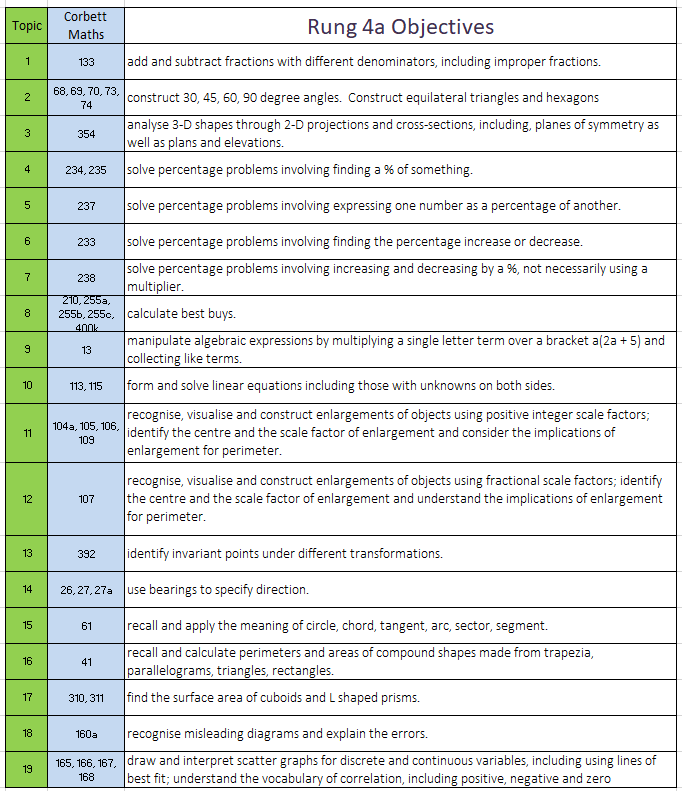 Objectives 4a.png