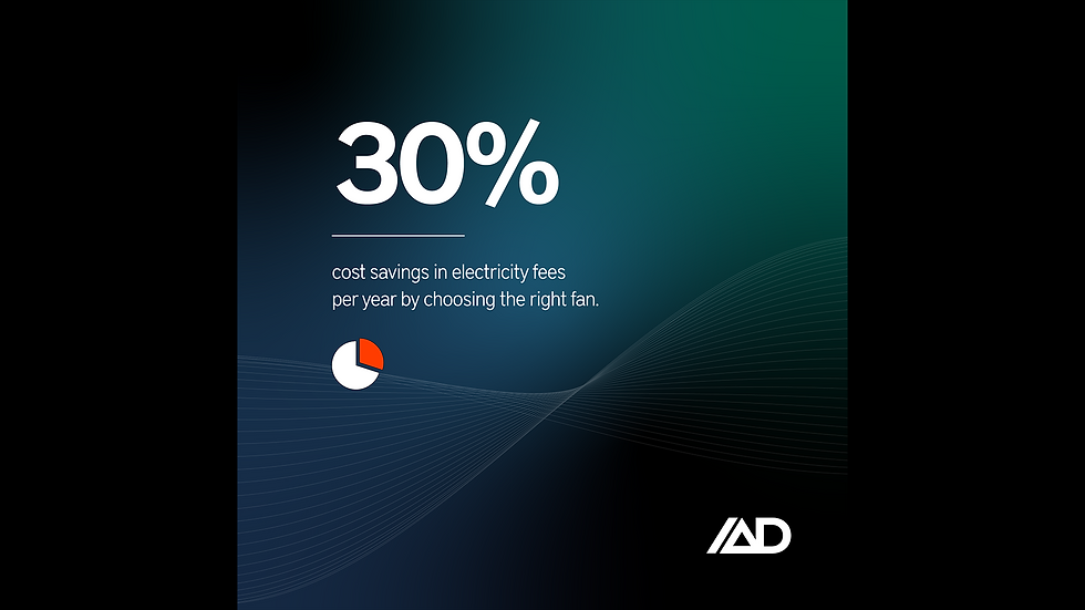 30% cost savings in electricity fees per yer by choosing the right fan