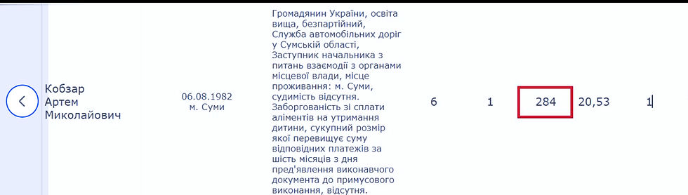 Сумьский Полігон/Facebook