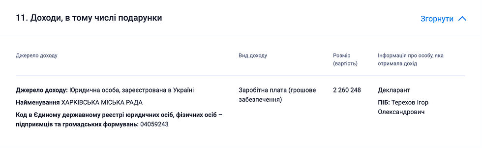 Декларація Терехов Ігор Олександрович, подана 19.03.2026