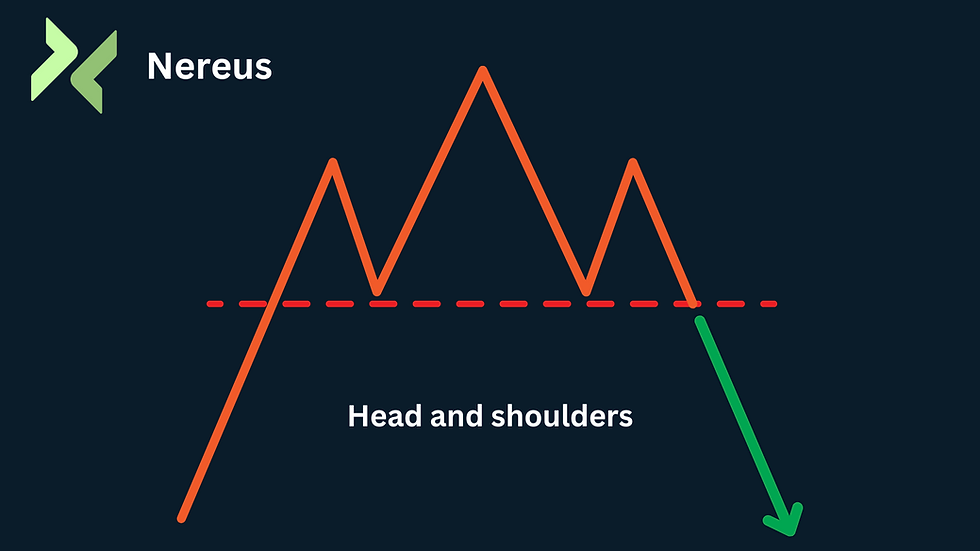 Head and Sholders