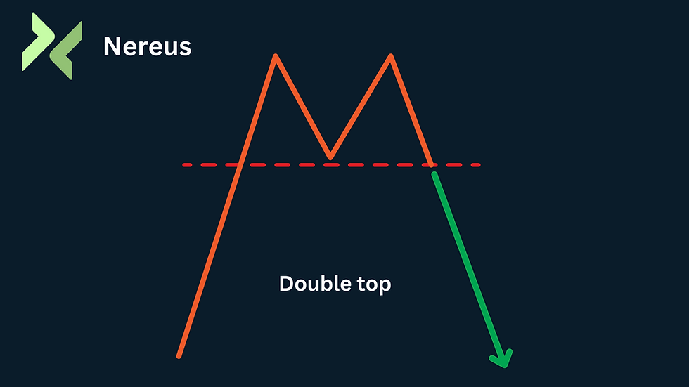 Double Top