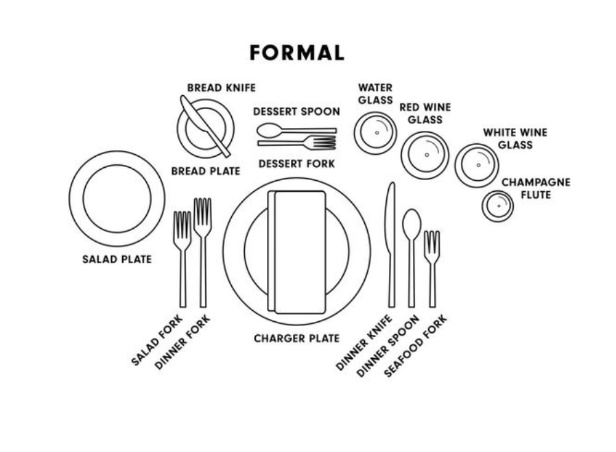 Formal table setting diagram with labeled plates, cutlery, and glasses. Includes charger, salad, and bread plates, utensils, and wine glasses.