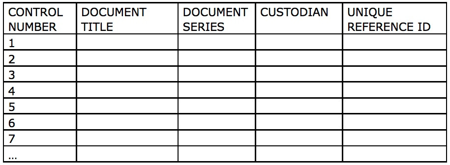 Example of a Controls Register Table