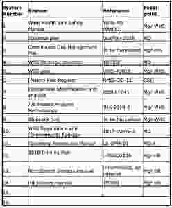 Example of Truncated Bow-Tie Controls Table with Data