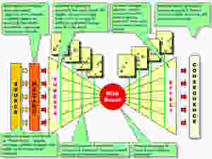 Another example of using Bow-Tie diagrams to define and show relationship of risk management terms