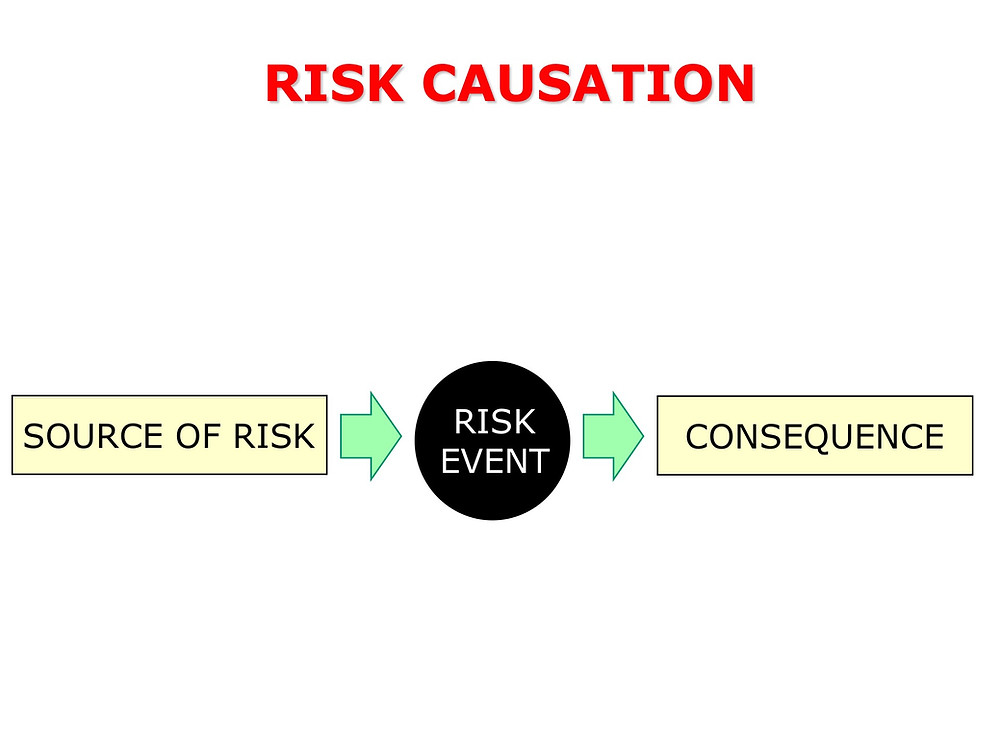 Risk Causation