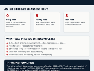 The ACT Government Mandates ISO 31000 for Risk Management. Its Domestic Violence System Meets 0 of 17 Requirements in Full.