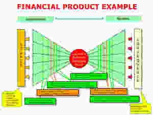 Positive Risk Bow-Tie Example using Financial Services Product Development
