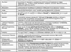 Example of a Bow-Tie Table Format