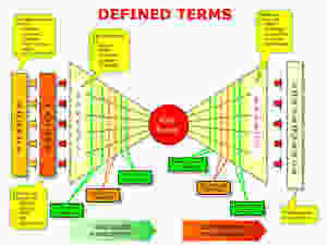 Example of using a Bow-Tie diagram to define risk management terms (in pretty colors of course :-)