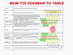 Showing relationship of Bow-Tie diagram to Bow-Tie table