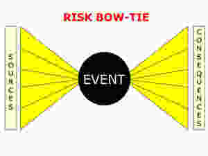 Risk Bow-Tie Model