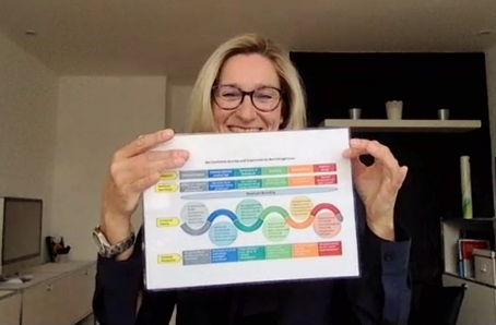 Die perfekte Candidate Journey und Experience mit Britta Kamann