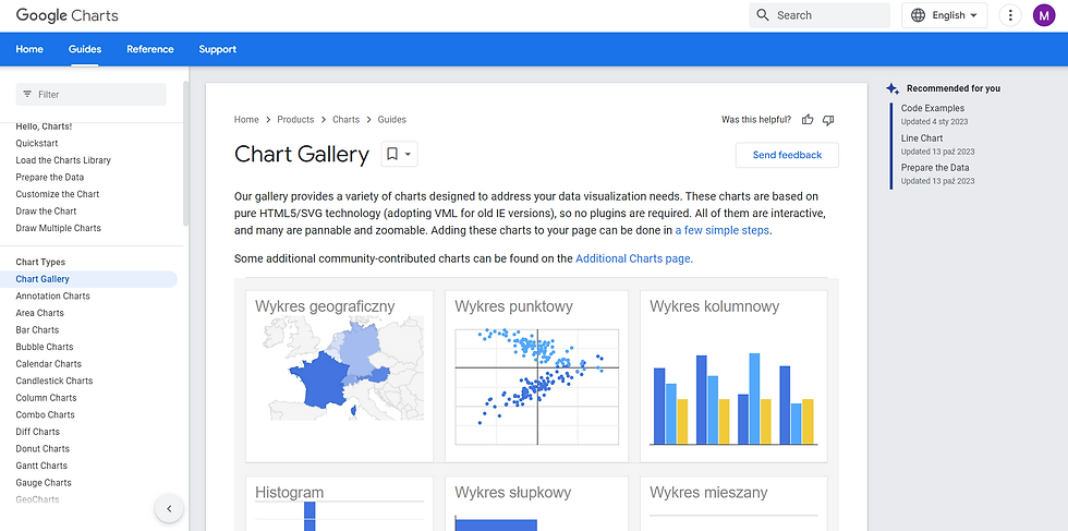 Zrzut ekranu pokazujący program Google Charts.