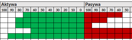 Bilans strategiczny przedsiębiorstwa