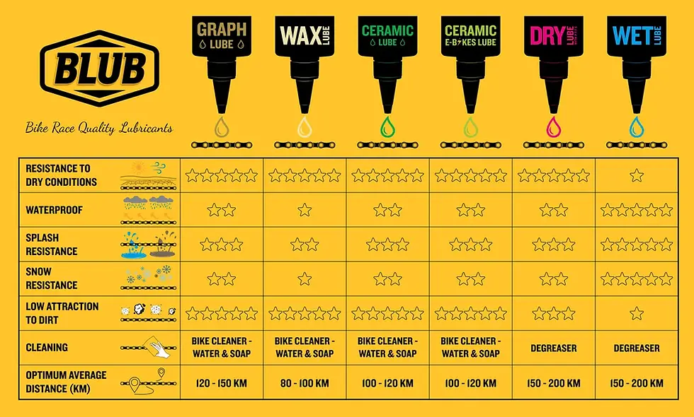 Miniatura: Lubricante Blub Wet Lube