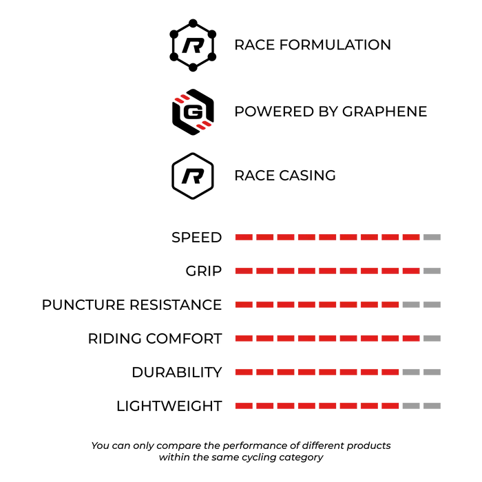 Miniatura: características de la nueva cubierta vittoria peyote