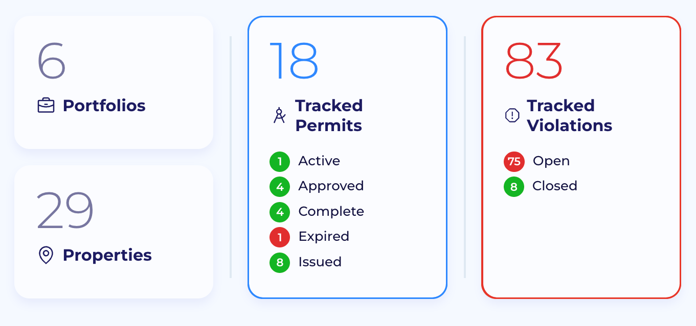 Property Atlas dashboard tiles