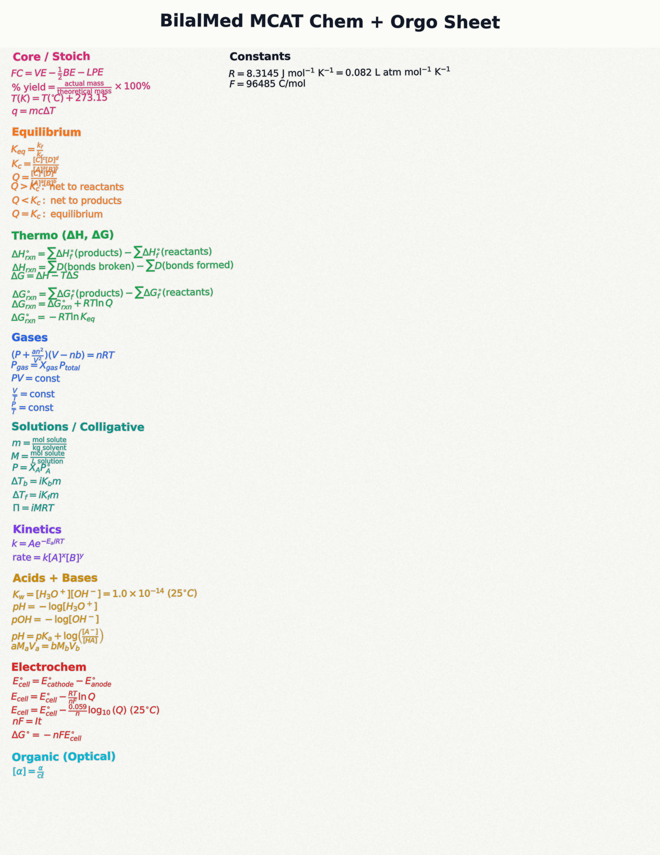 BilalMed MCAT Chemistry Sheet