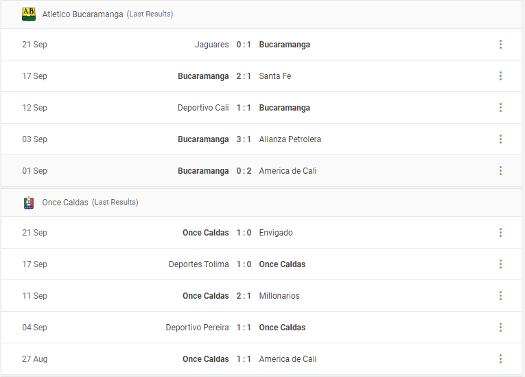 Atletico Bucaramanga vs Once Caldas Prediction content media