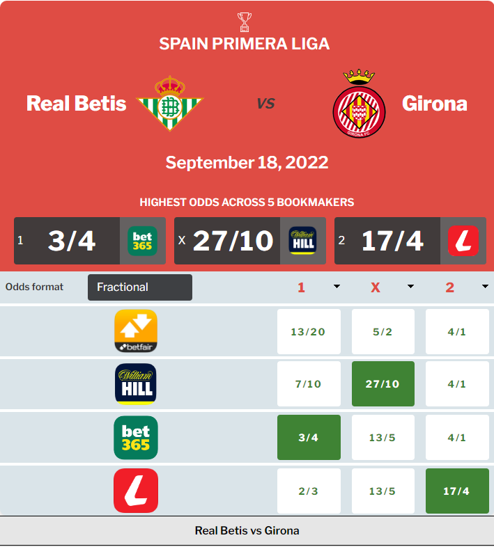 Real Betis vs Girona Prediction, Odds and Betting Tips 18/09/2022
content media