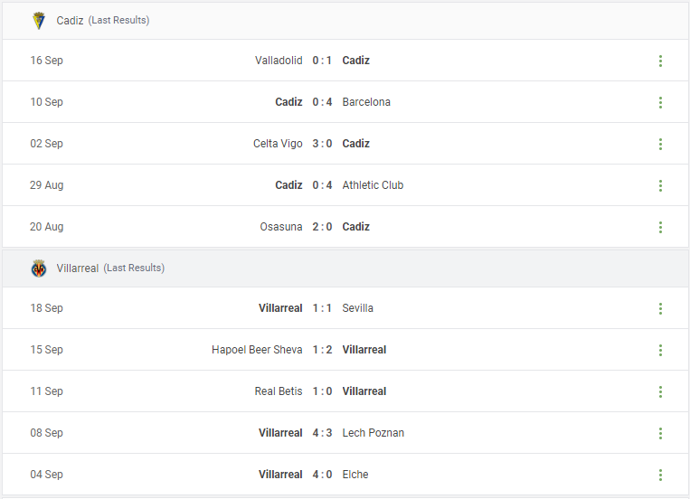 Cadiz vs Villarreal Prediction content media