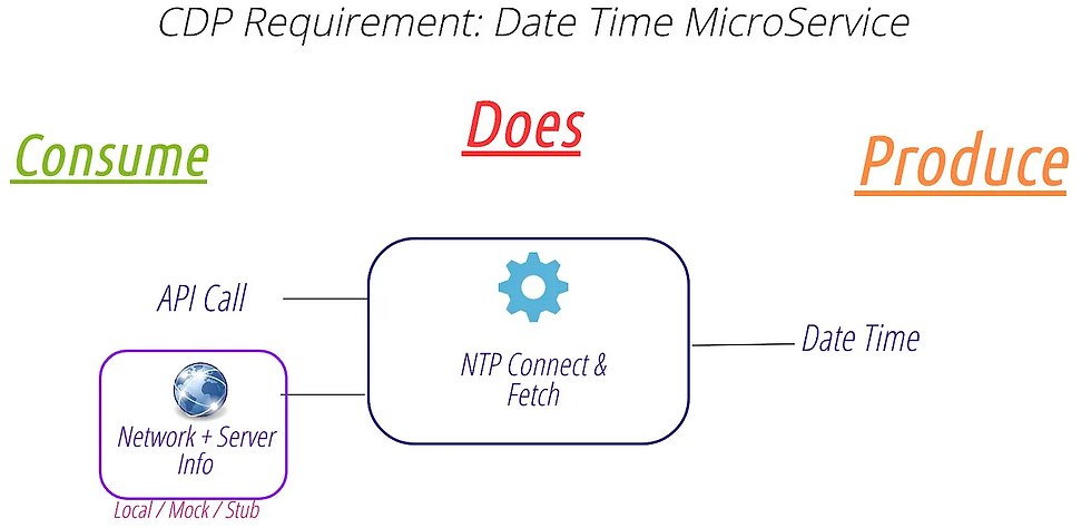 CDP Model of NTP Connect & Fetch with Mock