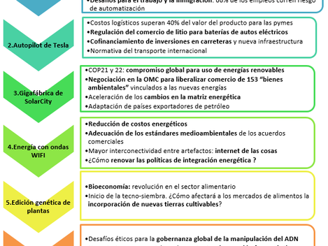 CUÁLES SON LAS 6 NUEVAS TECNOLOGÍAS QUE MÁS IMPACTARÁN EL COMERCIO