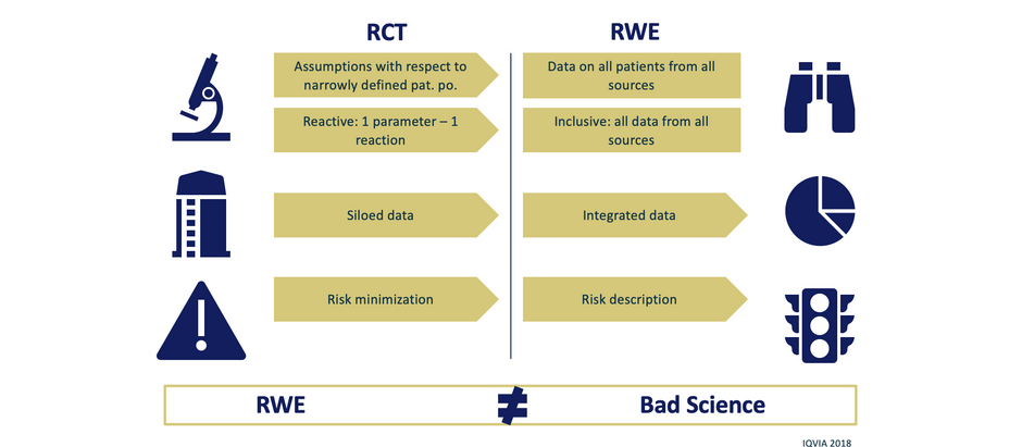 Randomized controlled trials are the shell of the evidence construction...