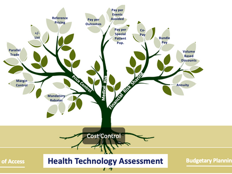 The family tree of pharmaceutical pricing is in full bloom...