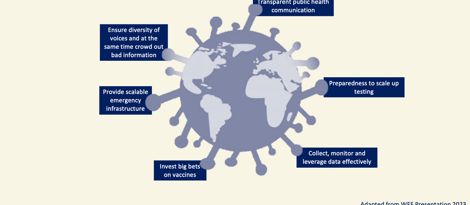 World Economic Forum 2023: 6 lessons learned from Covid-19 to prepare for future pandemics
