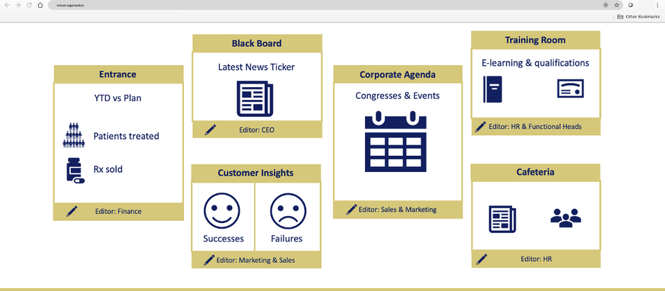 Virtual offices also have a floor-plan!