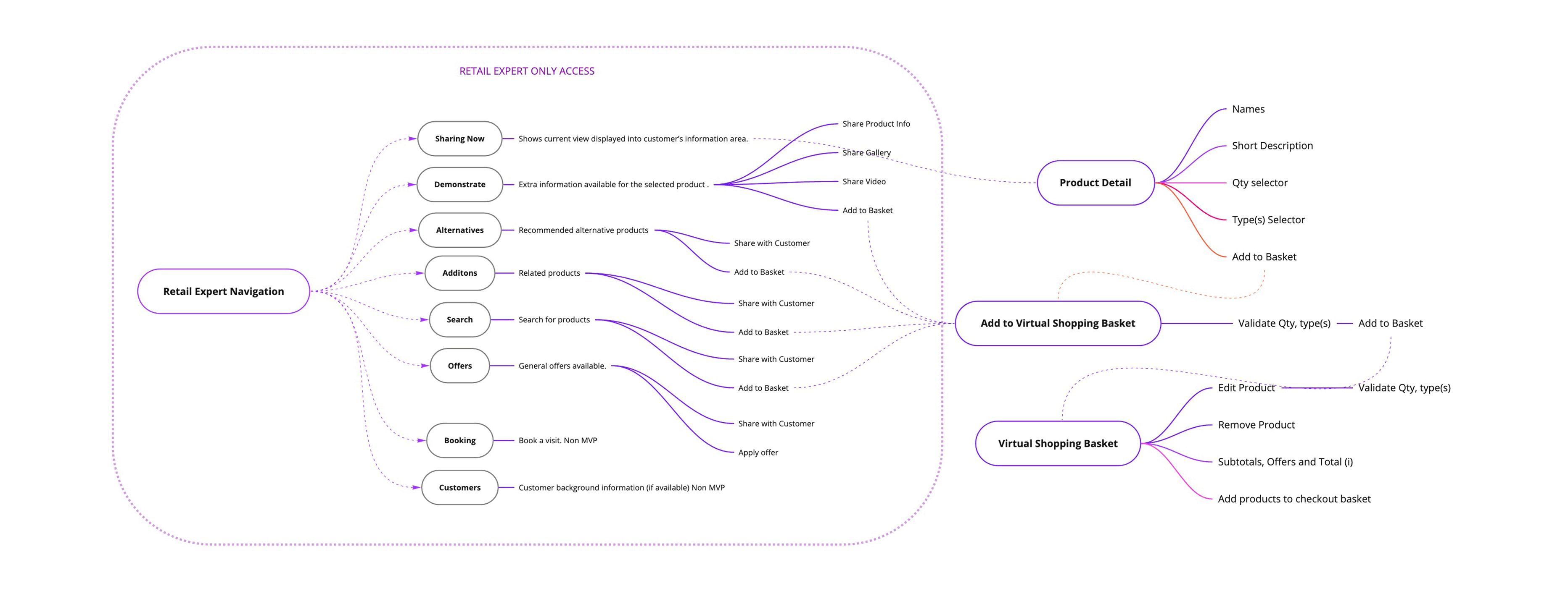 Mind-Map.gif