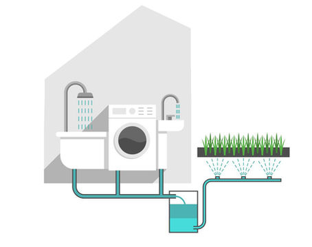 Beneficios de la Separación de Aguas Grises: Innovación y Sostenibilidad en el Hogar