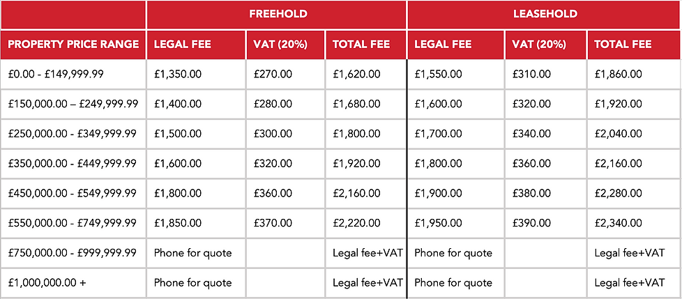 4. Purchase resi 2025.png