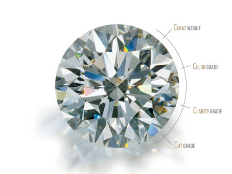 The GIA's 4CS Diamond Grading