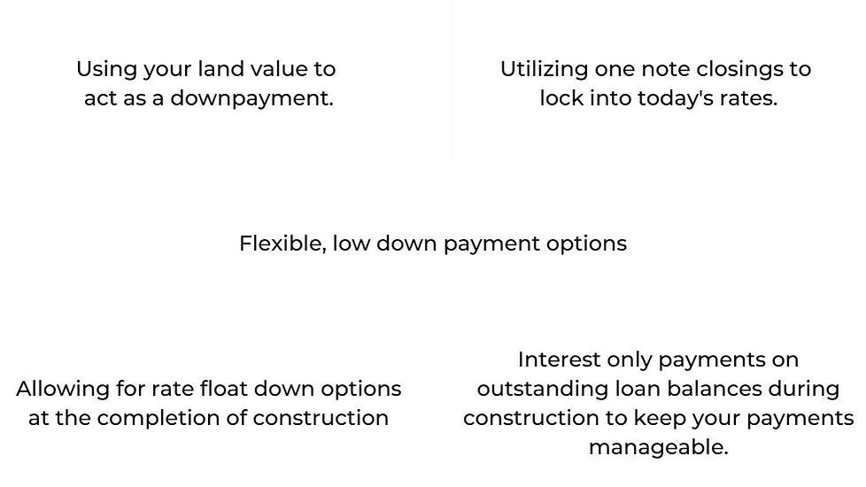 Using your land value to act as a downpayment. (2).png