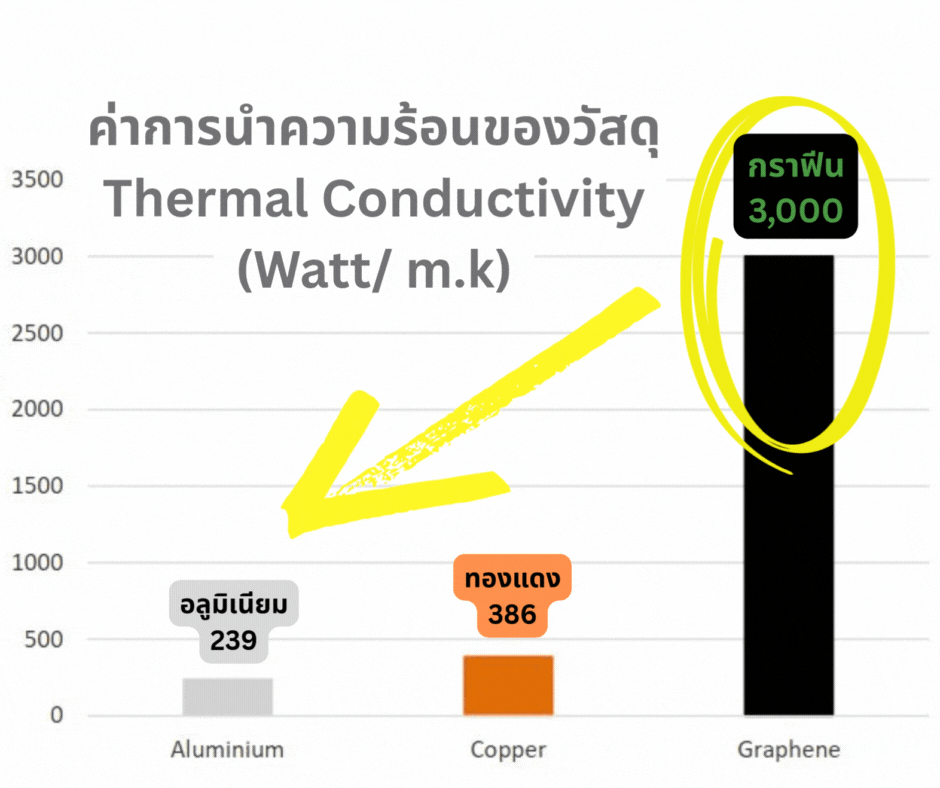 Thermal Conductivity.gif