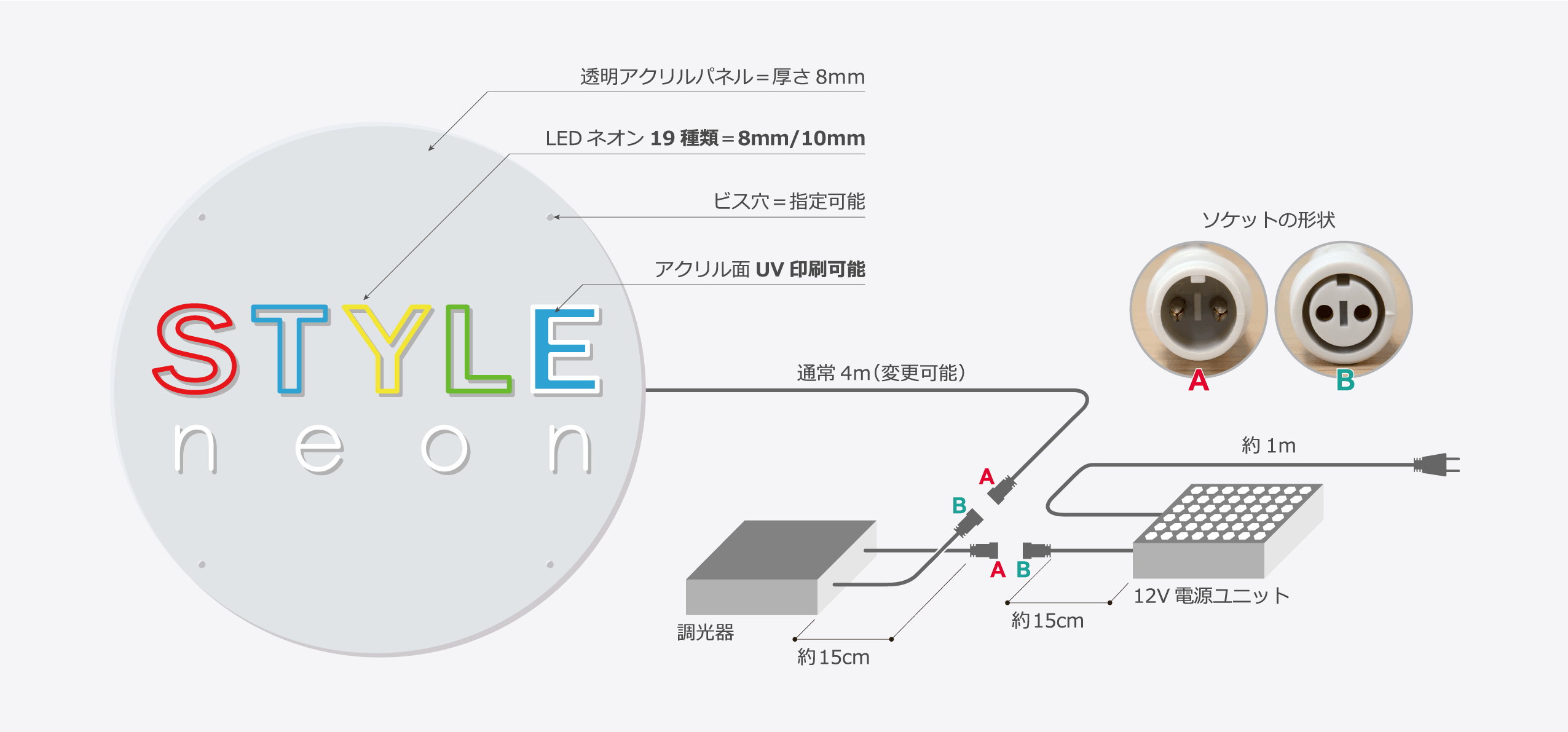 LEDネオン電源ユニット