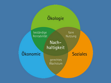 Jeans und Nachhaltigkeit