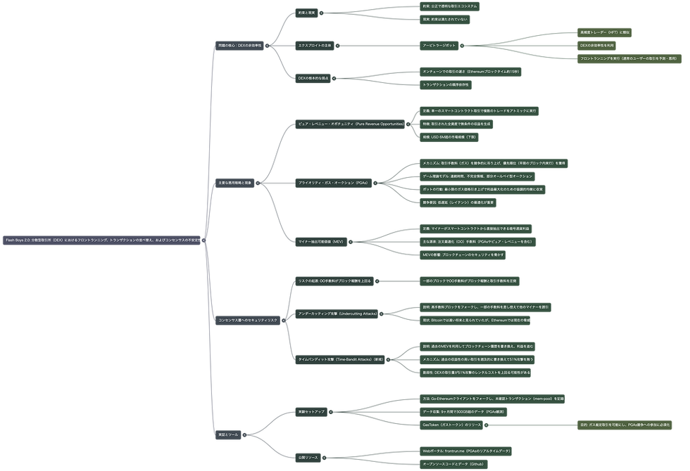 Flash Boys 2.0: notebooklm